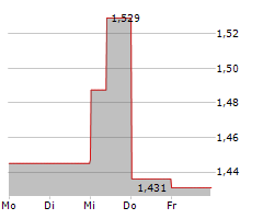 BAYTEX ENERGY CORP Chart 1 Jahr