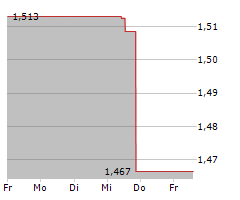 BAYTEX ENERGY CORP Chart 1 Jahr