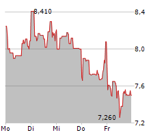 BAYWA AG Chart 1 Jahr