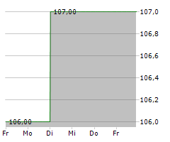 BDT MEDIA AUTOMATION GMBH Chart 1 Jahr