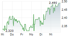 BE GROUP AB 5-Tage-Chart
