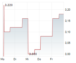 BEACHBODY COMPANY INC Chart 1 Jahr