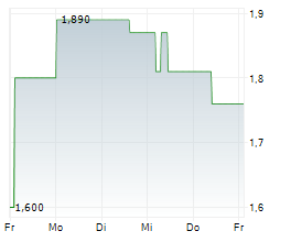 BEACON MINERALS LIMITED Chart 1 Jahr