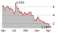 BEAM GLOBAL Chart 1 Jahr