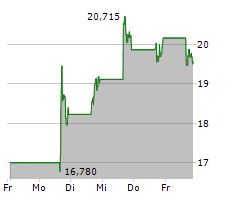 BEAM THERAPEUTICS INC Chart 1 Jahr