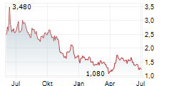 BEAMR IMAGING LTD Chart 1 Jahr