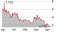 BEAMR IMAGING LTD Chart 1 Jahr