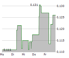 BEAR CREEK MINING CORPORATION Chart 1 Jahr