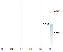 BEAUMONT EXPLORATION CORP Chart 1 Jahr