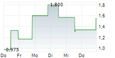 BEAUTY HEALTH COMPANY 5-Tage-Chart