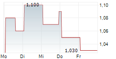 BECLE SAB DE CV 5-Tage-Chart