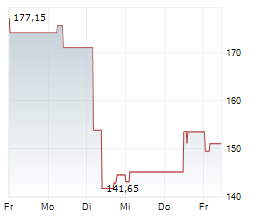BECTON DICKINSON AND COMPANY Chart 1 Jahr BECTON DICKINSON AND COMPANY Chart 1 Jahr