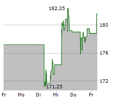 BECTON DICKINSON AND COMPANY Chart 1 Jahr