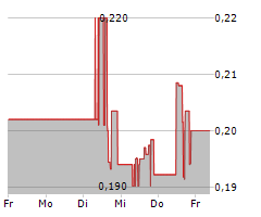 BEDFORD METALS CORP Chart 1 Jahr