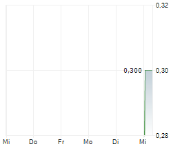 BEFAR GROUP CO LTD Chart 1 Jahr