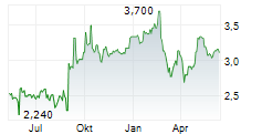 BEGA CHEESE LIMITED Chart 1 Jahr