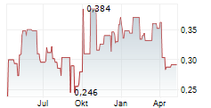 BEIJING CAPITAL INTERNATIONAL AIRPORT CO LTD Chart 1 Jahr