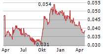 BEIJING ENTERPRISES ENVIRONMENT GROUP LTD Chart 1 Jahr