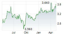 BEIJING ENTERPRISES HOLDINGS LTD Chart 1 Jahr