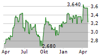 BEIJING ENTERPRISES HOLDINGS LTD Chart 1 Jahr