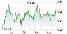 BEIJING ENTERPRISES WATER GROUP LTD Chart 1 Jahr