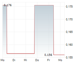 BEIJING ENTERPRISES WATER GROUP LTD Chart 1 Jahr BEIJING ENTERPRISES WATER GROUP LTD Chart 1 Jahr