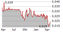 BEIJING JINGKELONG CO LTD Chart 1 Jahr