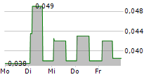 BEIJING MEDIA CORP LTD 5-Tage-Chart