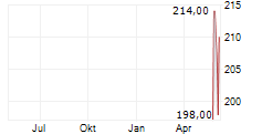 BEL FUSE INC A Chart 1 Jahr
