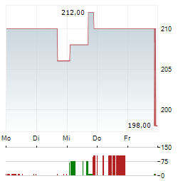 BEL FUSE INC A Aktie 5-Tage-Chart