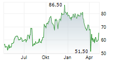 BEL FUSE INC Chart 1 Jahr