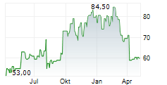 BEL FUSE INC Chart 1 Jahr