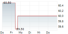 BEL FUSE INC 5-Tage-Chart