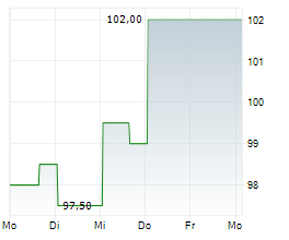 BELDEN INC Chart 1 Jahr