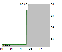 BELDEN INC Chart 1 Jahr