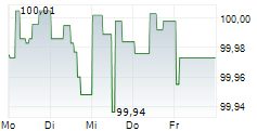 BELFIUS BANK SA 5-Tage-Chart