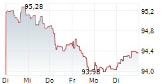 BELFIUS BANK SA 5-Tage-Chart
