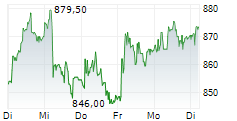 BELIMO HOLDING AG 5-Tage-Chart