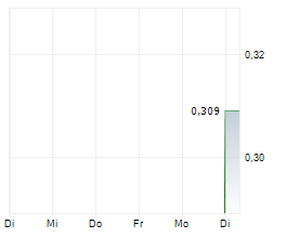 BELLAVISTA RESOURCES LTD Chart 1 Jahr BELLAVISTA RESOURCES LTD Chart 1 Jahr