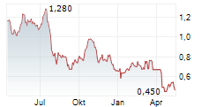 BELLEVUE GOLD LIMITED Chart 1 Jahr