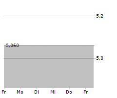 BELLEVUE INVESTMENTS GMBH & CO KGAA Chart 1 Jahr