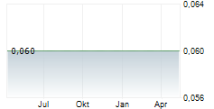 BELLICUM PHARMACEUTICALS INC Chart 1 Jahr