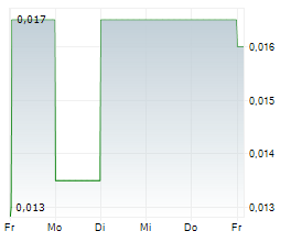 BELMONT RESOURCES INC Chart 1 Jahr