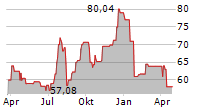 BELPOINTE PREP LLC Chart 1 Jahr