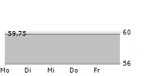 BELPOINTE PREP LLC 5-Tage-Chart