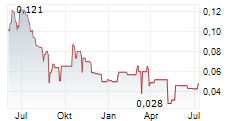 BENTON RESOURCES INC Chart 1 Jahr