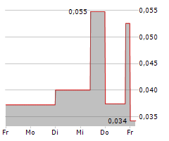 BENTON RESOURCES INC Chart 1 Jahr