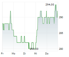 BEONE MEDICINES LTD ADR Chart 1 Jahr