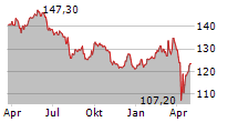 BERENBERG AKTIEN MITTELSTAND R A Chart 1 Jahr