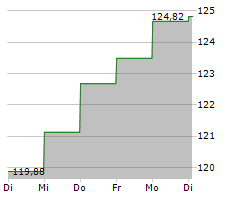 BERENBERG AKTIEN MITTELSTAND R A Chart 1 Jahr